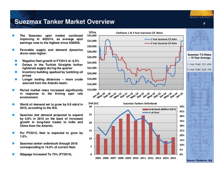 Fourth Quarter 2014 Earnings Presentation – Capital Product Partners L.P. – slide 10