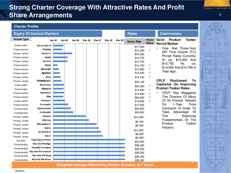 First Quarter 2014 Earnings Presentation – Capital Product Partners L.P. – slide 8