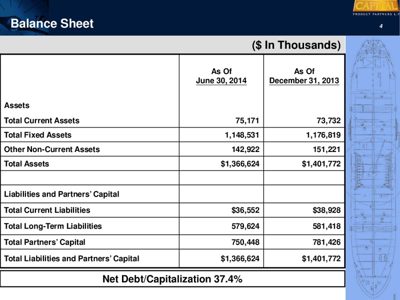 Second Quarter 2014 Earnings Presentation – Capital Product Partners L.P. – slide 5