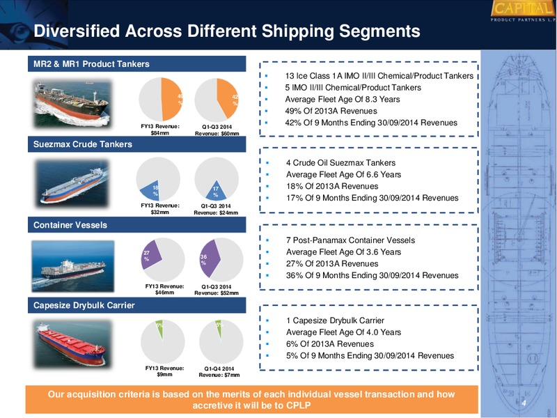 Investor Presentation – Capital Product Partners L.P. – slide 4