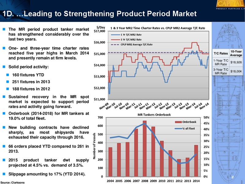 Investor Presentation – Capital Product Partners L.P. – slide 8
