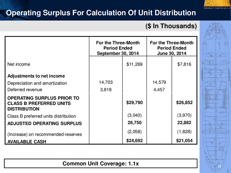 Investor Presentation – Capital Product Partners L.P. – slide 17