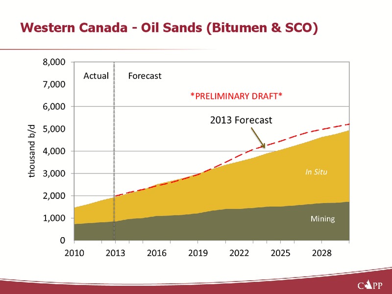 Investor Presentation – Capp Petroleum Llc – slide 5