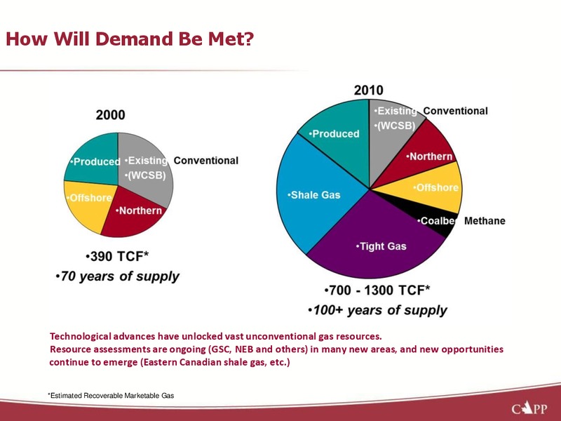 INVESTORS PRESENTATION – Capp Petroleum Llc – slide 5