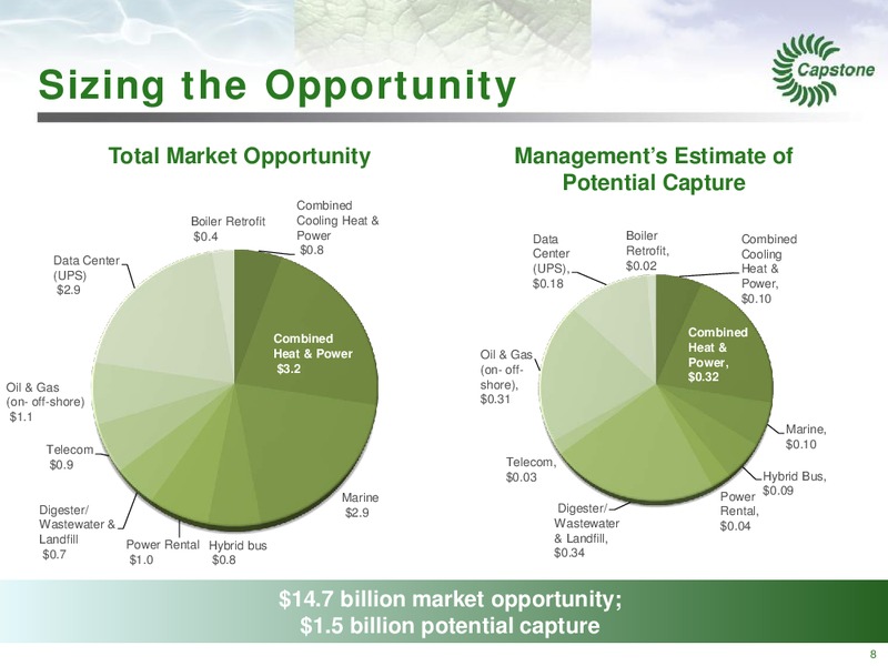 Management Presentation – Capstone Turbine Corporation – slide 8
