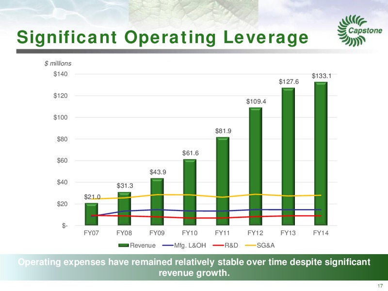 Management Presentation – Capstone Turbine Corporation – slide 17