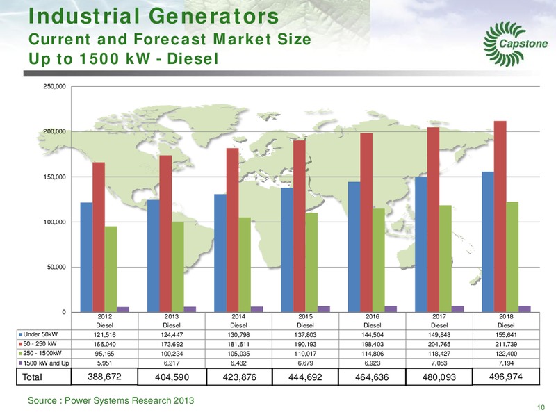 MANAGEMENT PRESENTATION – Capstone Turbine Corporation – slide 10