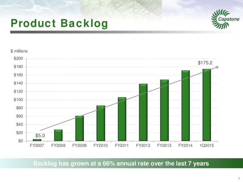 Q1 FY2015 – Capstone Turbine Corporation – slide 7
