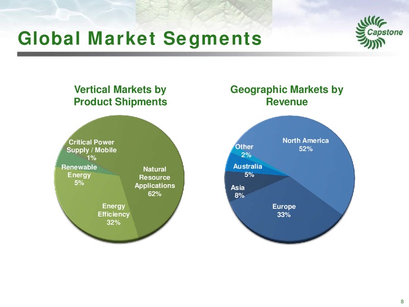 Q1 FY2015 – Capstone Turbine Corporation – slide 8