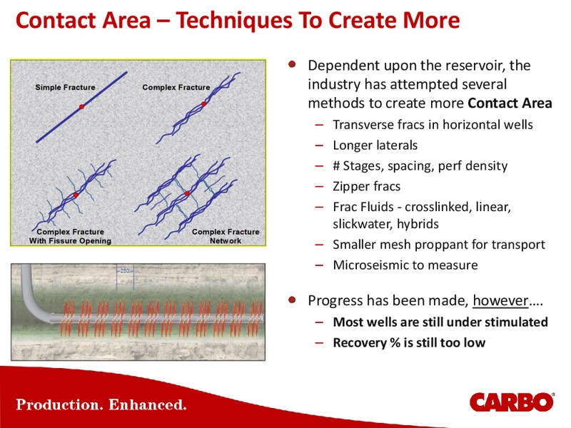 BARCLAYS CEO ENERGY POWER CONFERENCE – Carbo Ceramics Inc. – slide 5