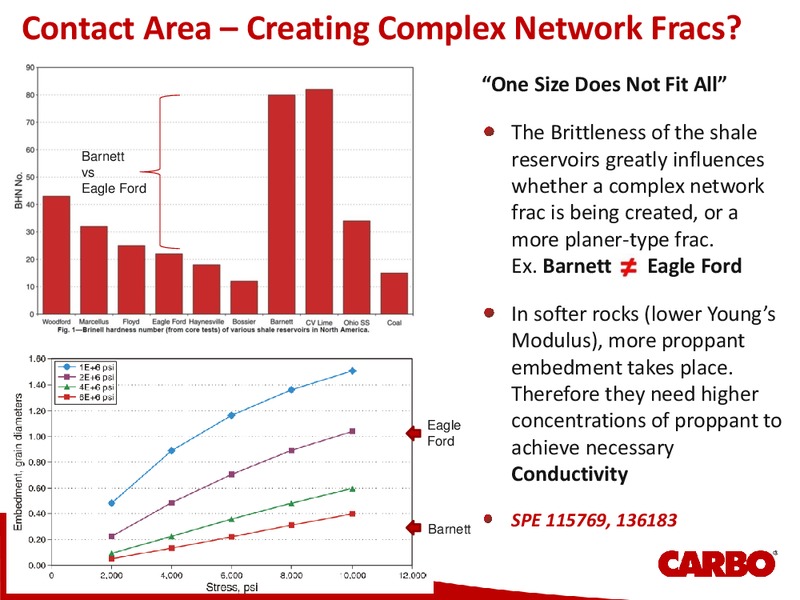BARCLAYS CEO ENERGY POWER CONFERENCE – Carbo Ceramics Inc. – slide 6