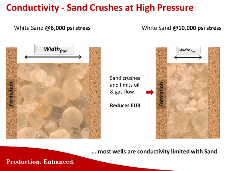 BARCLAYS CEO ENERGY POWER CONFERENCE – Carbo Ceramics Inc. – slide 10