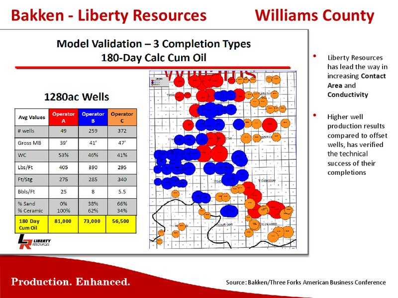 BARCLAYS CEO ENERGY POWER CONFERENCE – Carbo Ceramics Inc. – slide 18