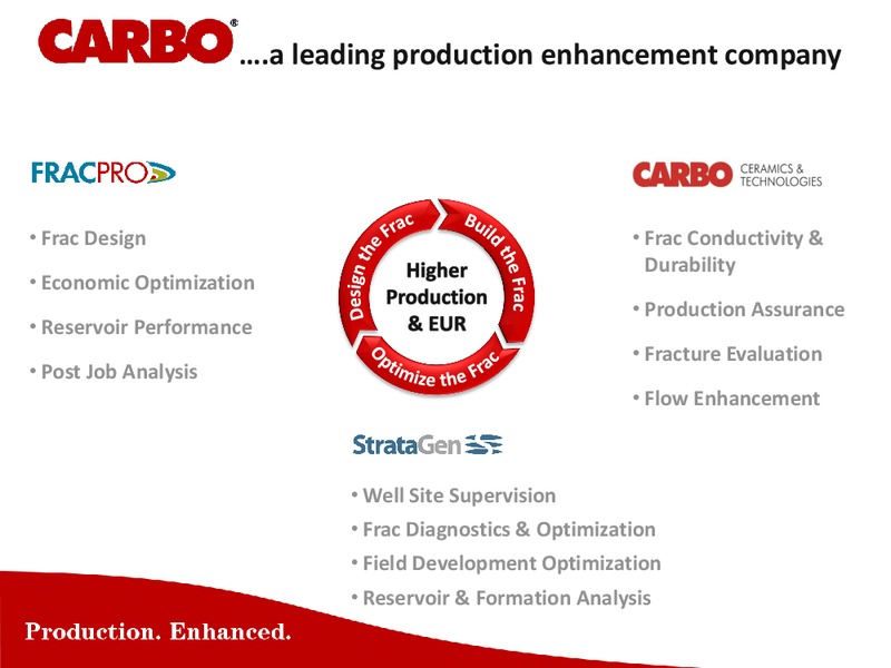 BARCLAYS CEO ENERGY POWER CONFERENCE – Carbo Ceramics Inc. – slide 29