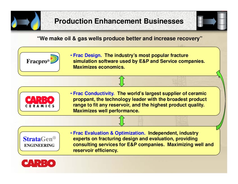 THE OIL & SERVICES CONFERENCE IX – Carbo Ceramics Inc. – slide 4