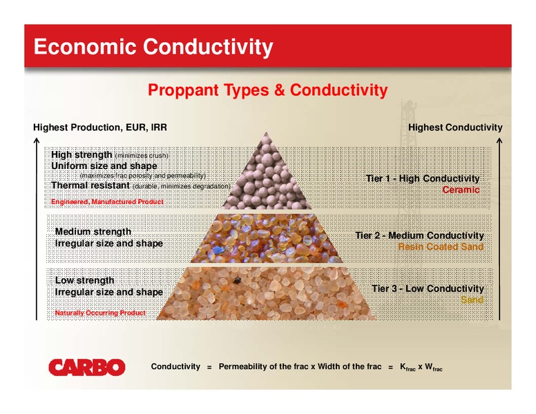 THE OIL & SERVICES CONFERENCE IX – Carbo Ceramics Inc. – slide 16