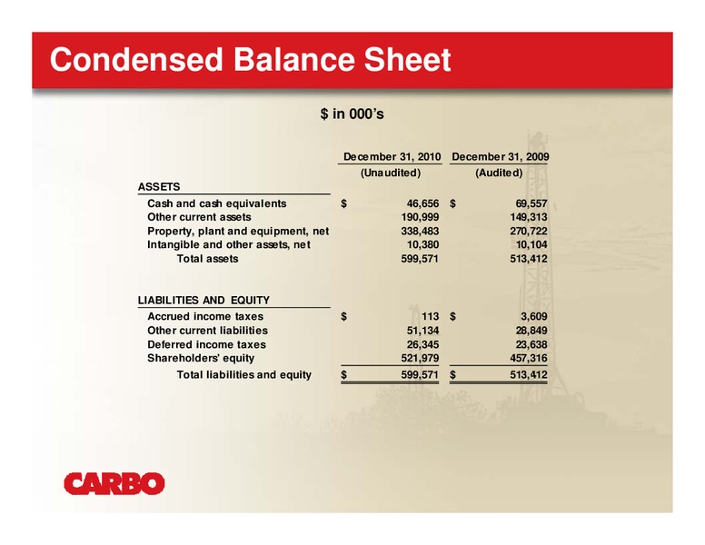 THE OIL & SERVICES CONFERENCE IX – Carbo Ceramics Inc. – slide 31