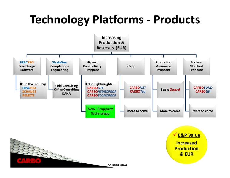 HOWARD WEILS 41ST ANNUAL ENERGY CONFERENCE – Carbo Ceramics Inc. – slide 5