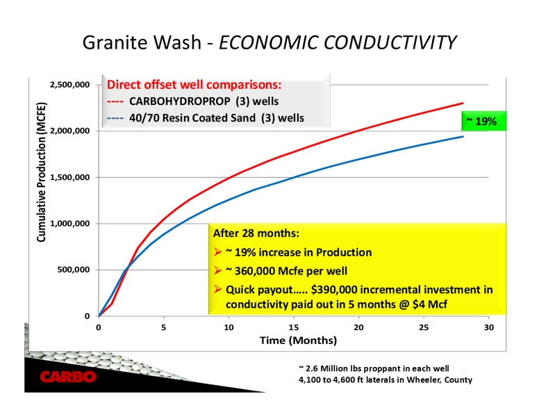HOWARD WEILS 41ST ANNUAL ENERGY CONFERENCE – Carbo Ceramics Inc. – slide 24