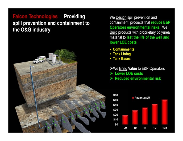 HOWARD WEILS 41ST ANNUAL ENERGY CONFERENCE – Carbo Ceramics Inc. – slide 32