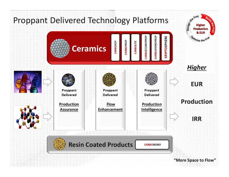 Howard Weil 42nd Annual Energy Conference – Carbo Ceramics Inc. – slide 7