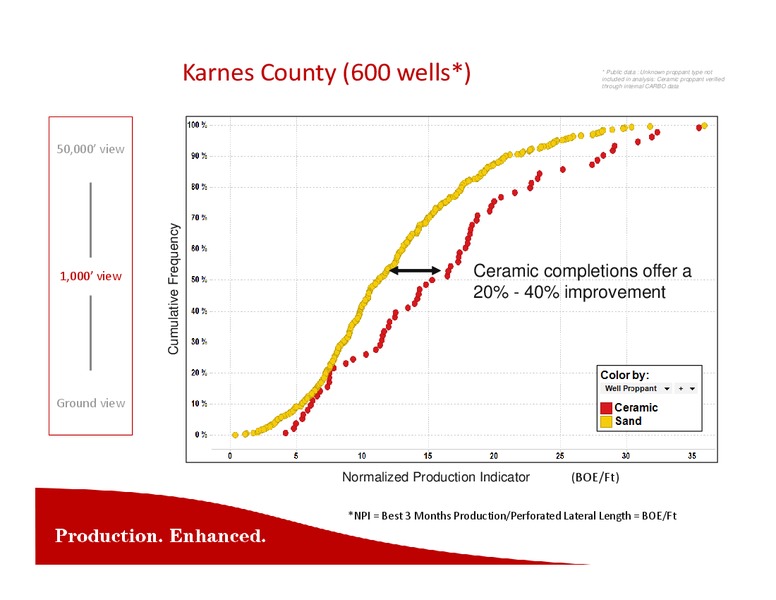 Howard Weil 42nd Annual Energy Conference – Carbo Ceramics Inc. – slide 31