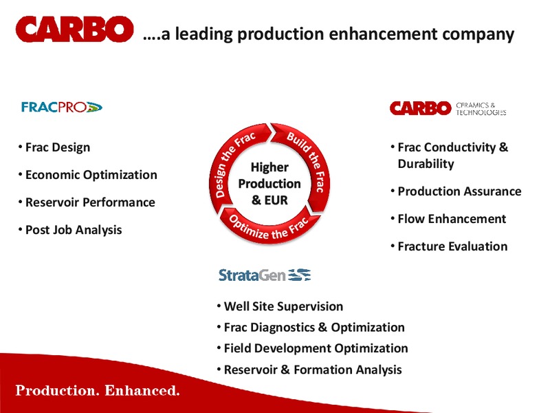 SCOTIA HOWARD WEIL 43RD ANNUAL ENERGY CONFERENCE – Carbo Ceramics Inc. – slide 2