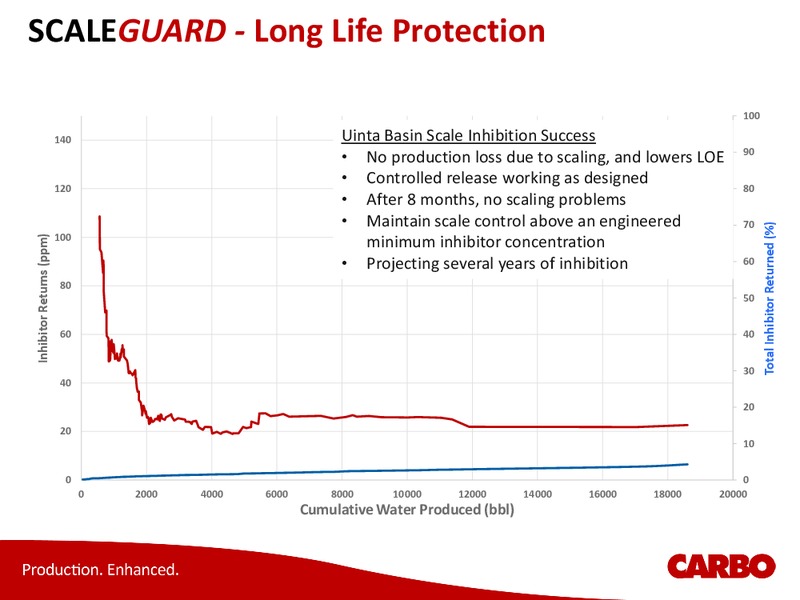 SCOTIA HOWARD WEIL 43RD ANNUAL ENERGY CONFERENCE – Carbo Ceramics Inc. – slide 12