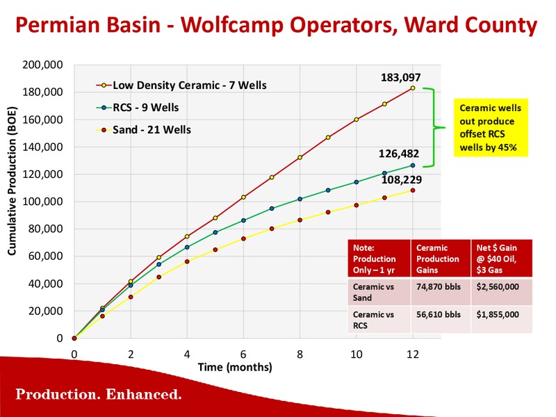 SCOTIA HOWARD WEIL 43RD ANNUAL ENERGY CONFERENCE – Carbo Ceramics Inc. – slide 30