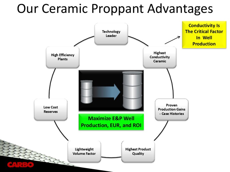 ENERCOMS THE OIL & GAS CONFERENCE – Carbo Ceramics Inc. – slide 11