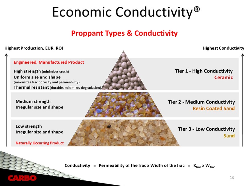 ENERCOMS THE OIL & GAS CONFERENCE – Carbo Ceramics Inc. – slide 12