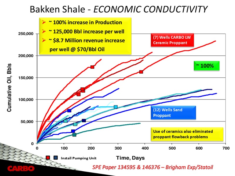 ENERCOMS THE OIL & GAS CONFERENCE – Carbo Ceramics Inc. – slide 16