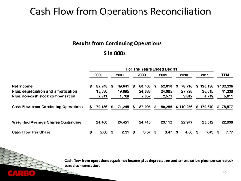 ENERCOMS THE OIL & GAS CONFERENCE – Carbo Ceramics Inc. – slide 39