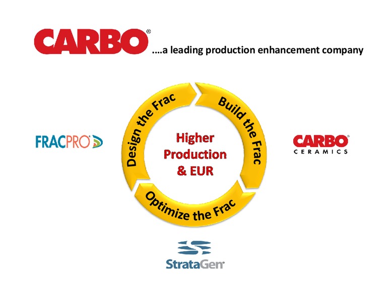 AUGUST 2013 CORPORATE PRESENTATION – Carbo Ceramics Inc. – slide 2