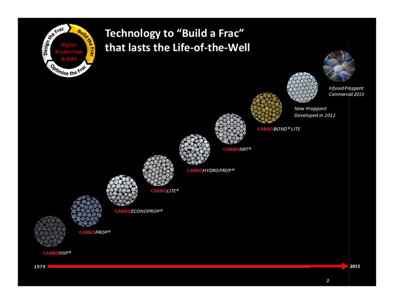 AUGUST 2013 CORPORATE PRESENTATION – Carbo Ceramics Inc. – slide 8