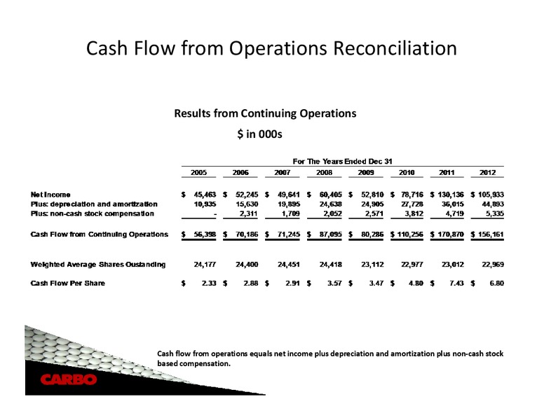 AUGUST 2013 CORPORATE PRESENTATION – Carbo Ceramics Inc. – slide 39