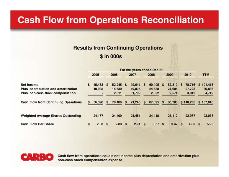 ENERCOMS THE OIL & GAS CONFERENCE – Carbo Ceramics Inc. – slide 33