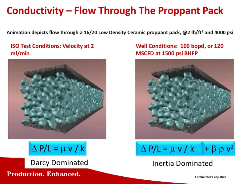 ENERCOM THE OIL & GAS CONFERENCE – Carbo Ceramics Inc. – slide 12