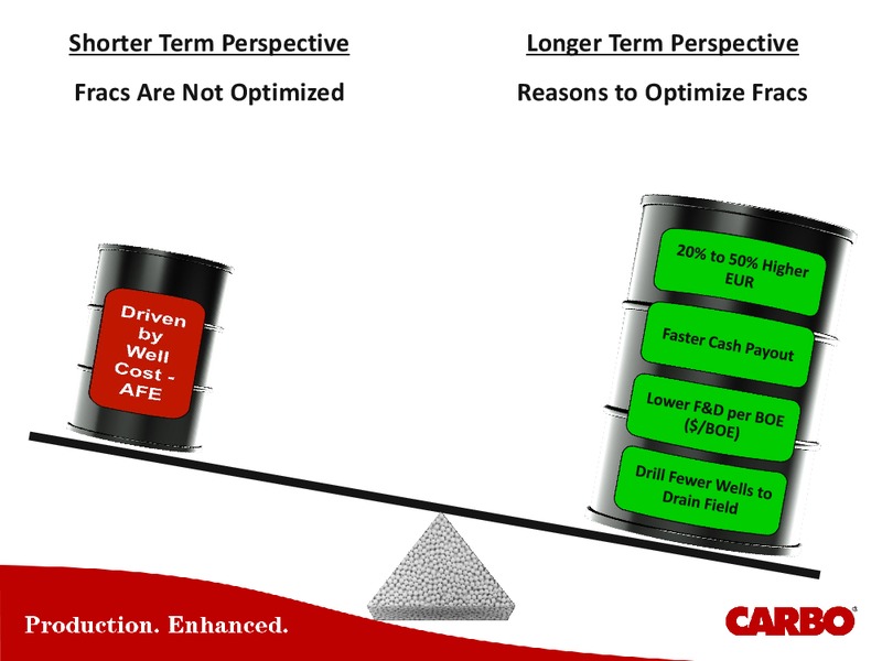 ENERCOM THE OIL & GAS CONFERENCE – Carbo Ceramics Inc. – slide 15