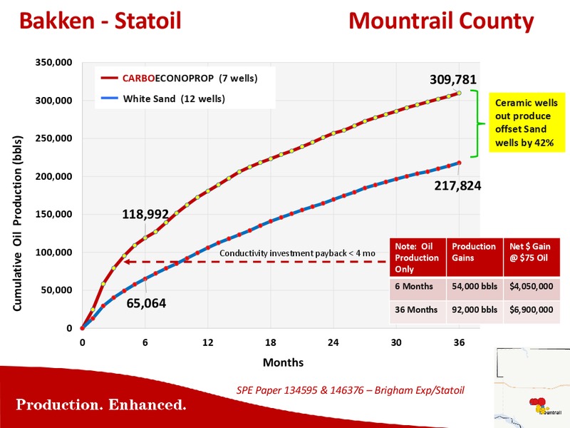 ENERCOM THE OIL & GAS CONFERENCE – Carbo Ceramics Inc. – slide 18