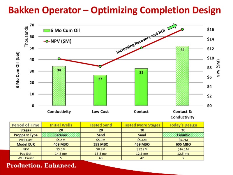 ENERCOM THE OIL & GAS CONFERENCE – Carbo Ceramics Inc. – slide 21