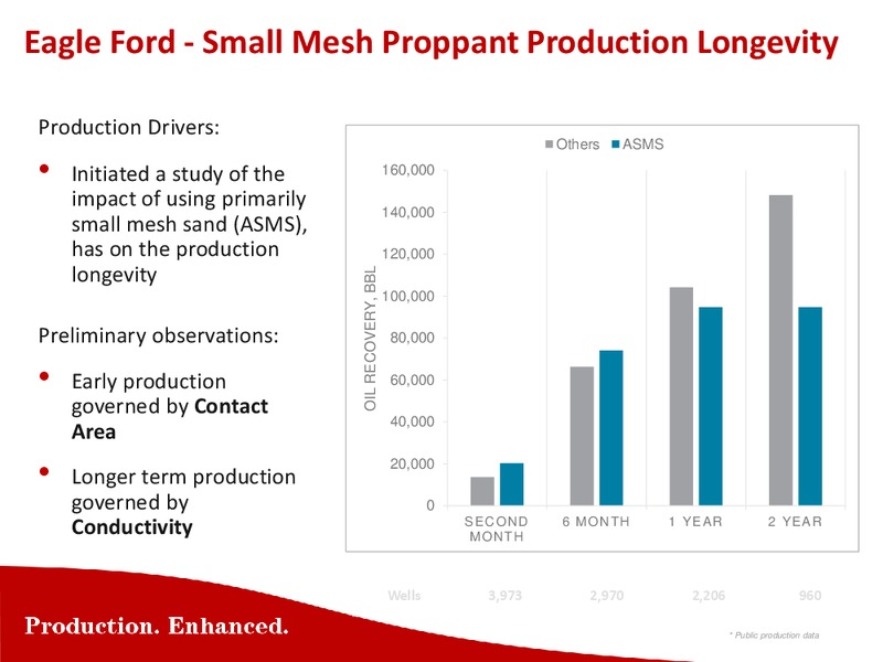 ENERCOM THE OIL & GAS CONFERENCE – Carbo Ceramics Inc. – slide 25