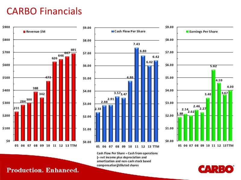 ENERCOM THE OIL & GAS CONFERENCE – Carbo Ceramics Inc. – slide 44