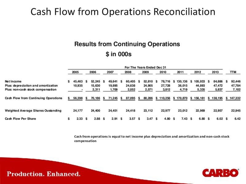 ENERCOM THE OIL & GAS CONFERENCE – Carbo Ceramics Inc. – slide 46
