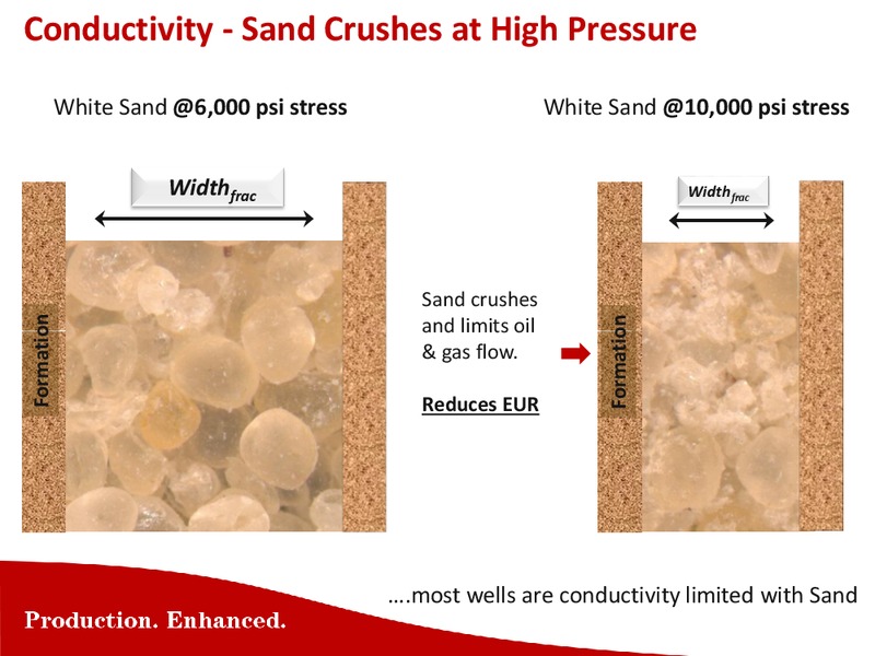 EnerCom The Oil & Gas Conference – Carbo Ceramics Inc. – slide 10
