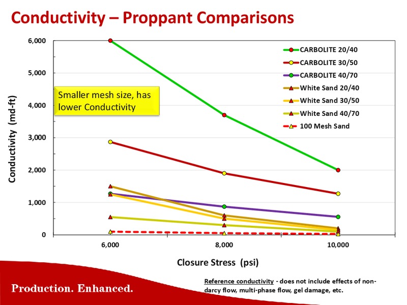 EnerCom The Oil & Gas Conference – Carbo Ceramics Inc. – slide 11