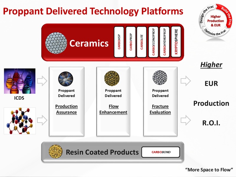 EnerCom The Oil & Gas Conference – Carbo Ceramics Inc. – slide 31