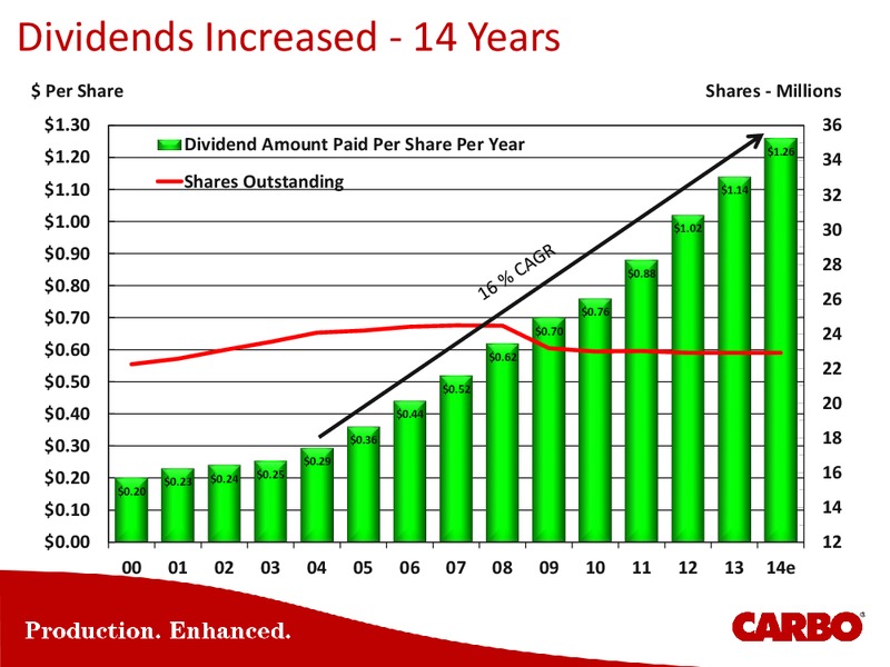 EnerCom The Oil & Gas Conference – Carbo Ceramics Inc. – slide 45
