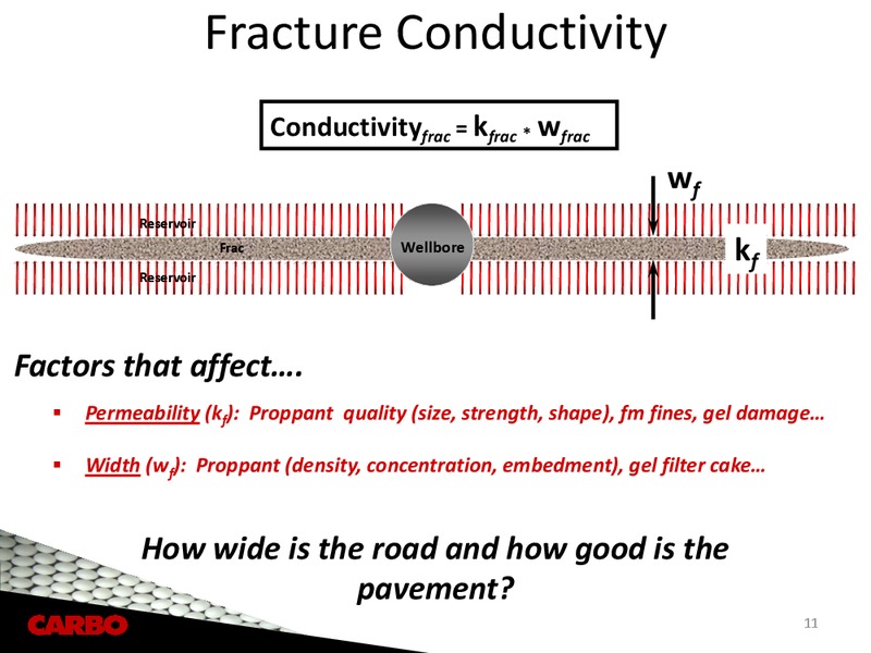 CAPITAL ONE SOUTHCOAST 2012 ENERGY CONFERENCE – Carbo Ceramics Inc. – slide 10