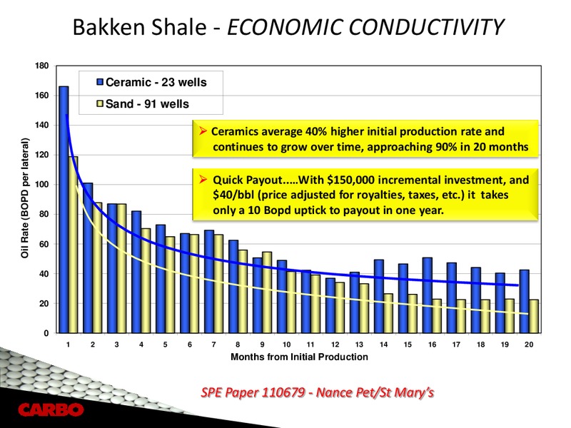 CAPITAL ONE SOUTHCOAST 2012 ENERGY CONFERENCE – Carbo Ceramics Inc. – slide 17